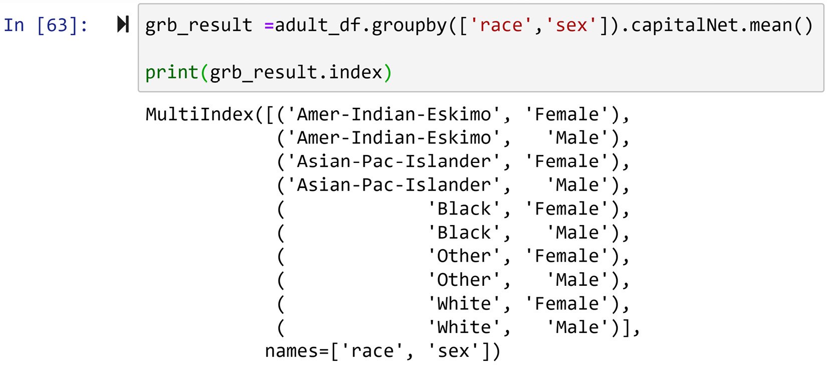 Figure 1.40 – An example of multi-level indexing
