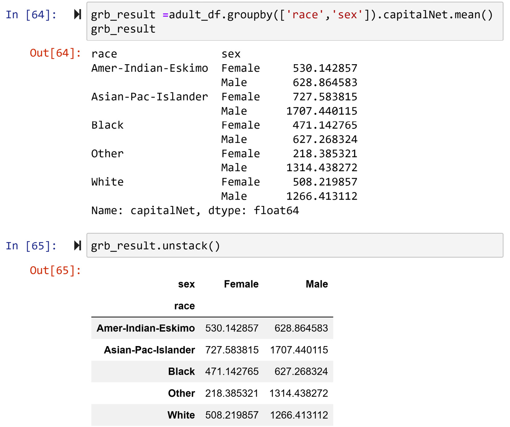 Figure 1.41 – Example of the .unstack() function
