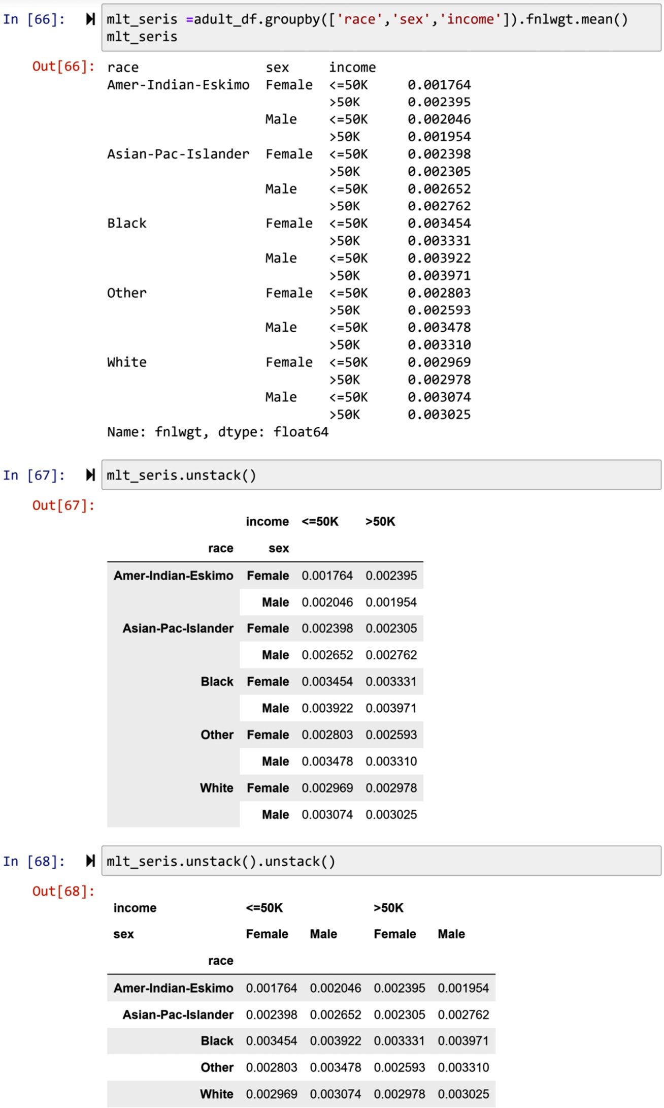 Figure 1.42 – Another example of the .unstack() function with two levels of indexing
