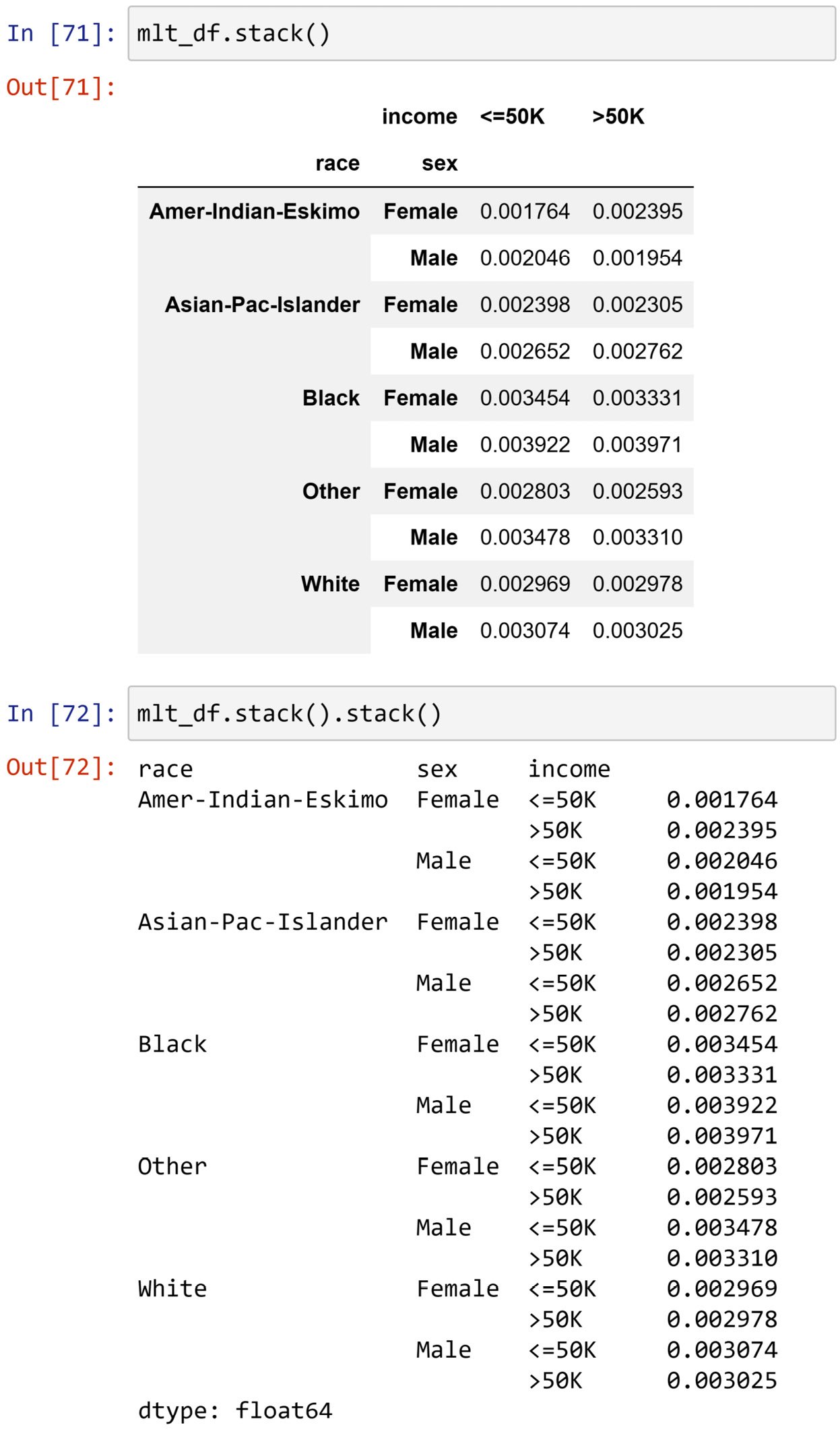 Figure 1.44 – Example of the .stack() function
