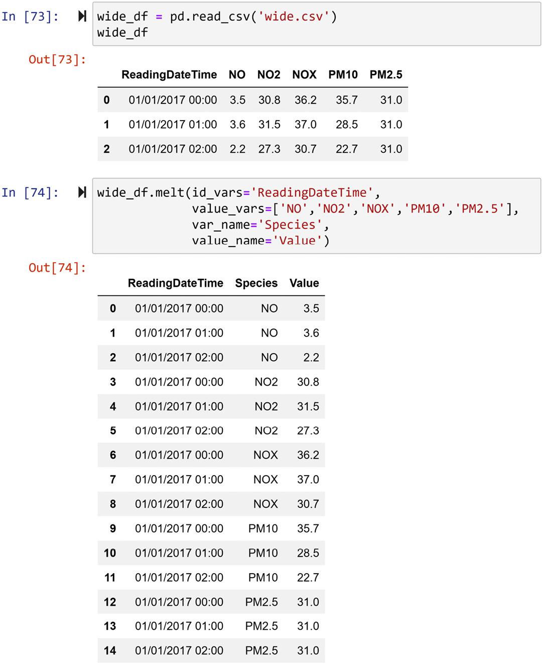 Figure 1.46 – Example of using the .melt() function to switch the data from wide format to long format
