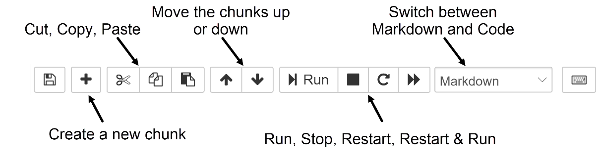 Figure 1.2 – Jupyter Notebook control ribbon