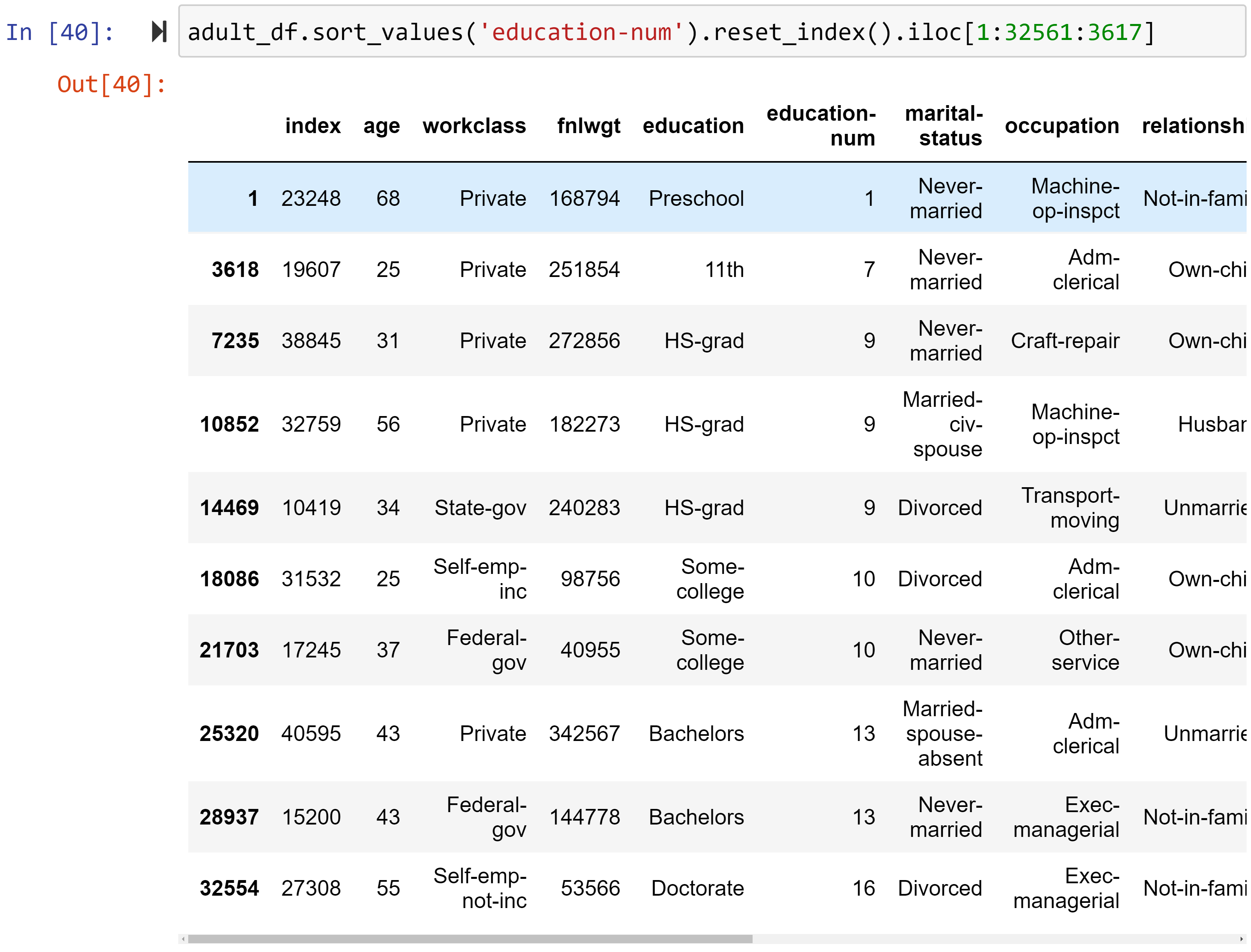 Figure 1.22 – Solution to the practical example of slicing a pandas DataFrame