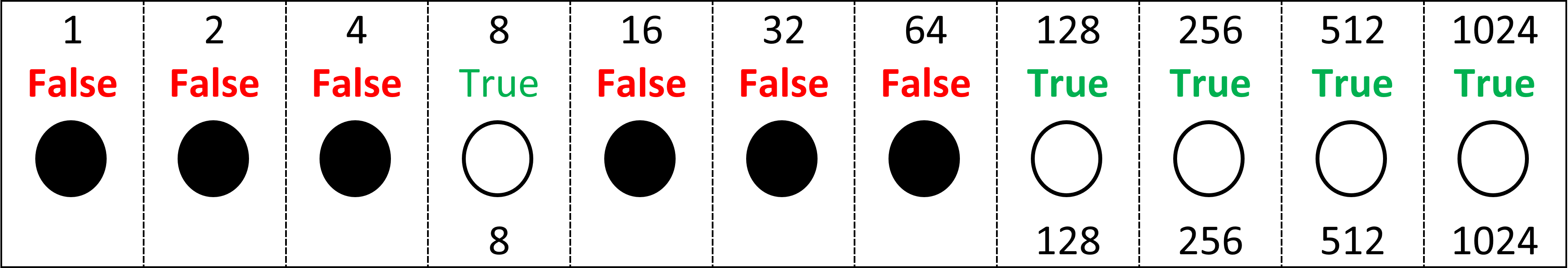Figure 1.24 – Depiction of Boolean masking