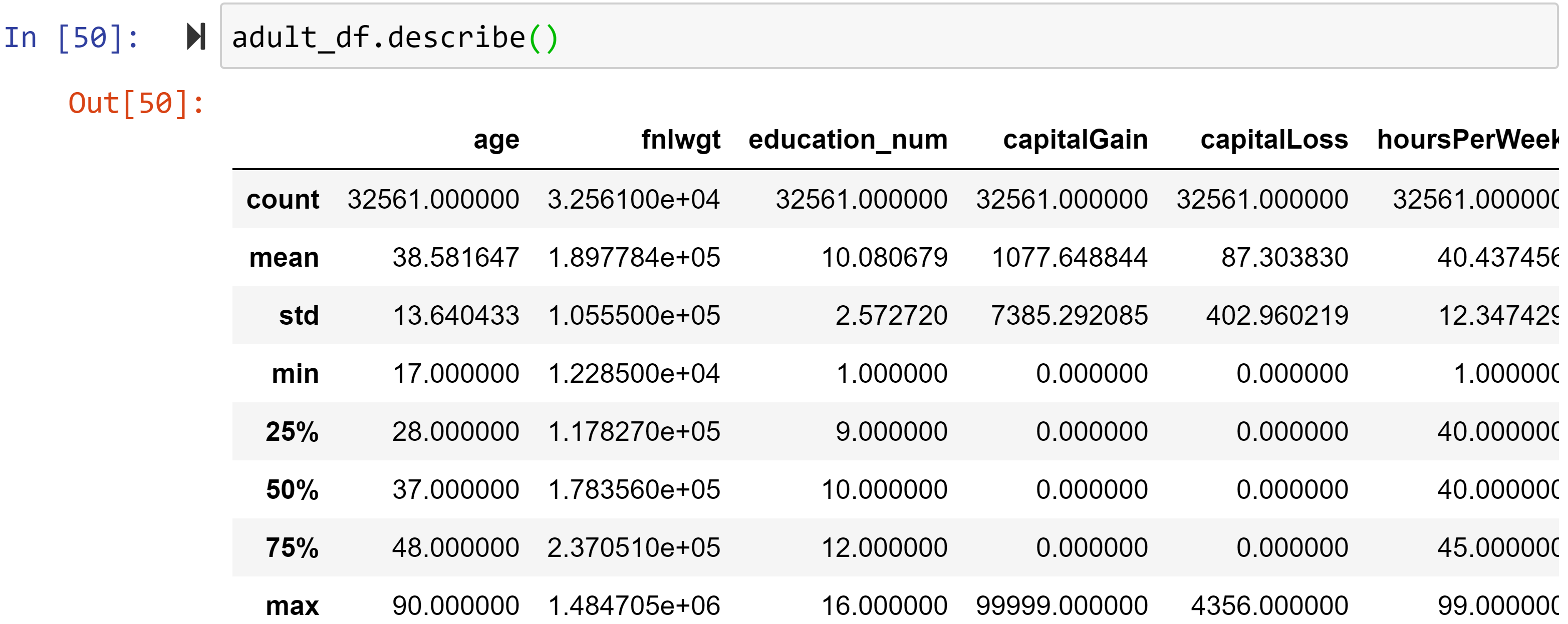 Figure 1.31 – Example of using the .describe() function to get to know a dataset