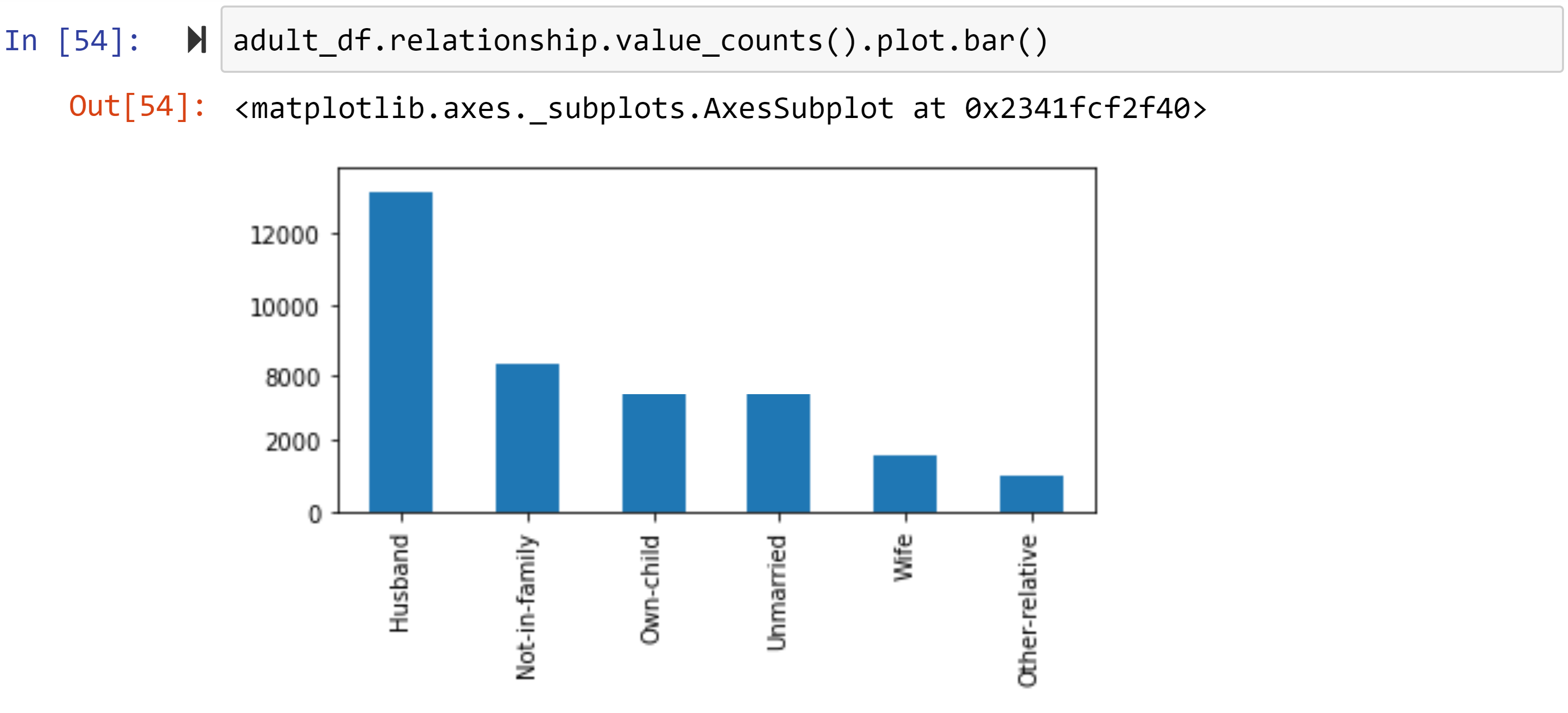 Figure 1.35 – Drawing the bar chart of the adult_df.relationship column