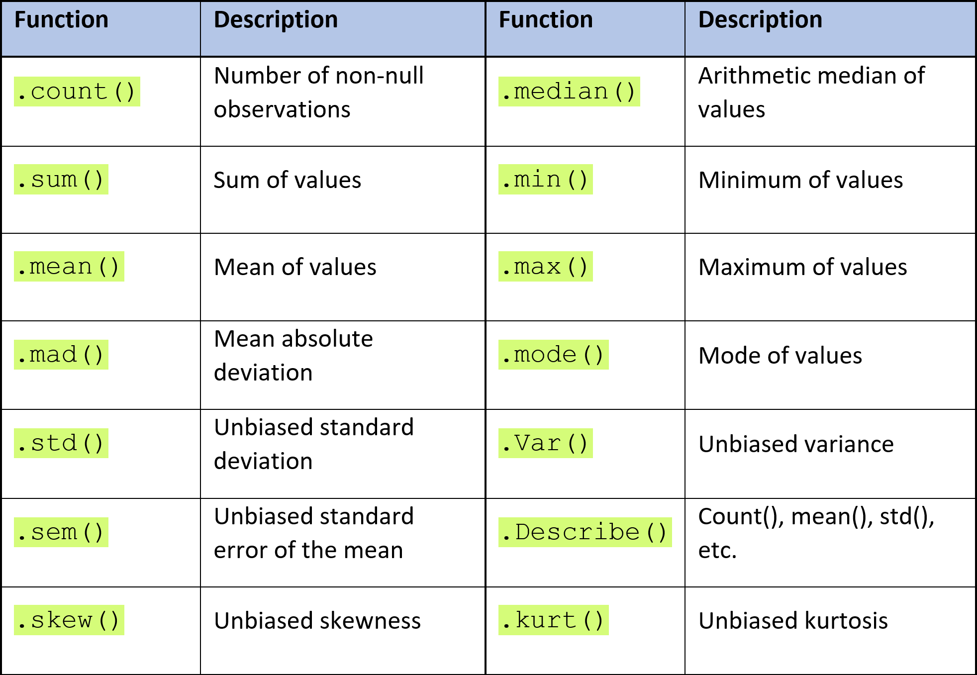 Figure 1.38 – List of pandas aggregate functions
