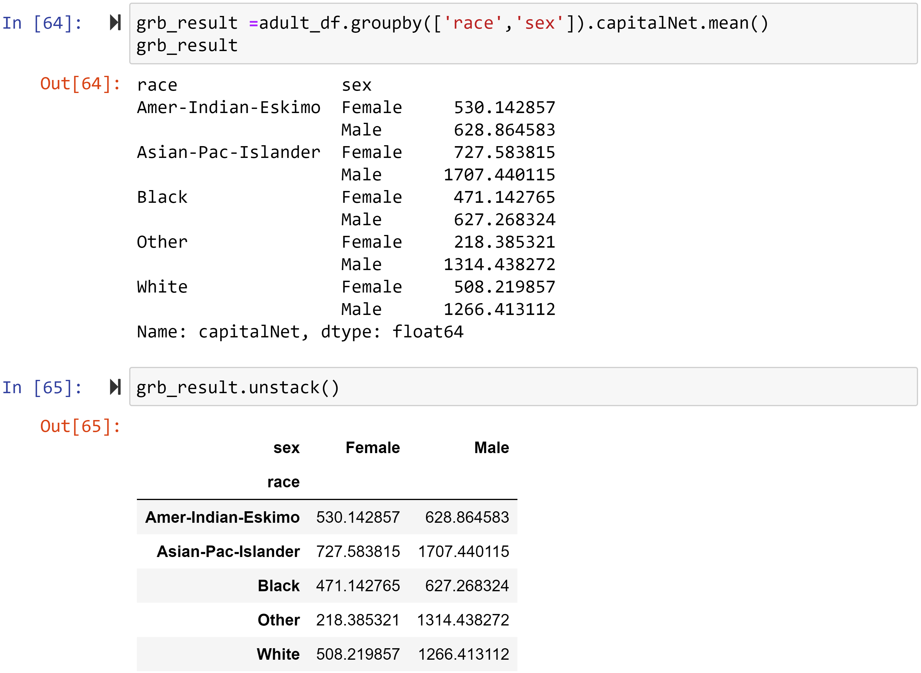Figure 1.41 – Example of the .unstack() function