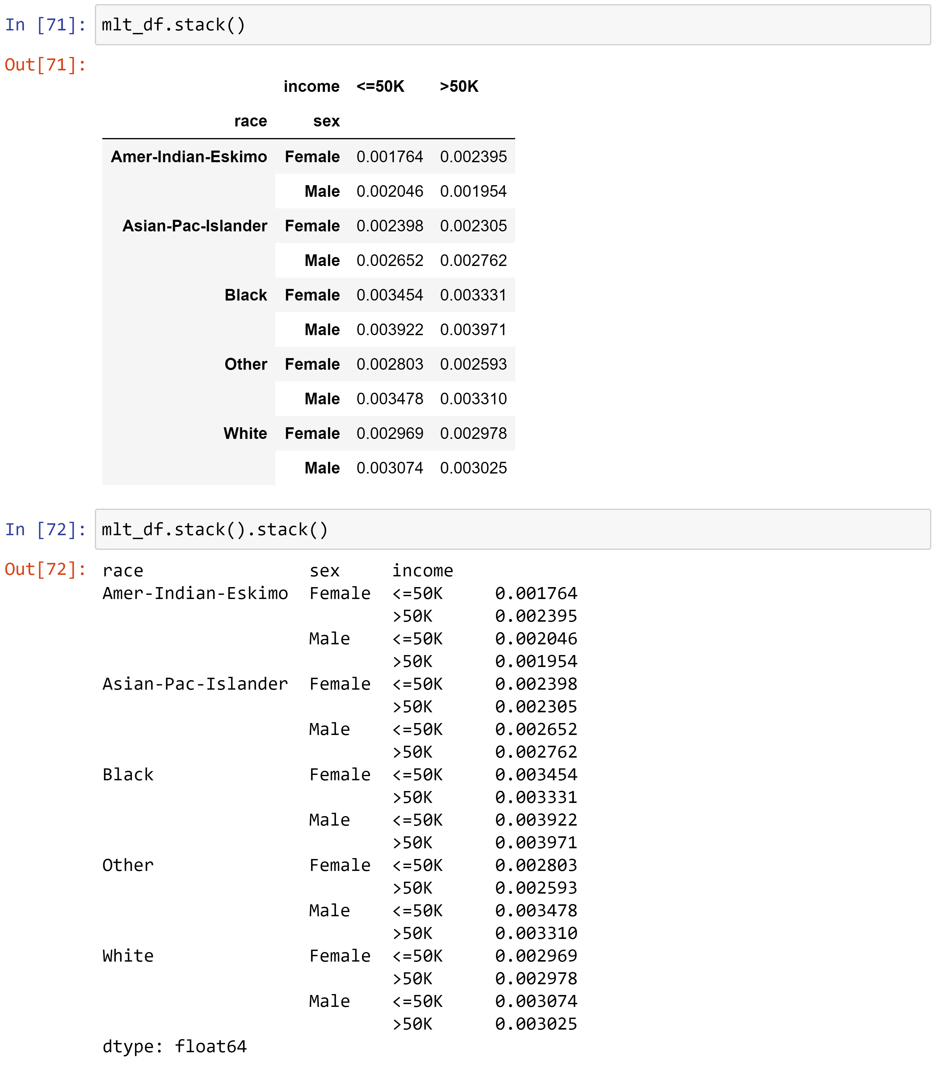 Figure 1.44 – Example of the .stack() function