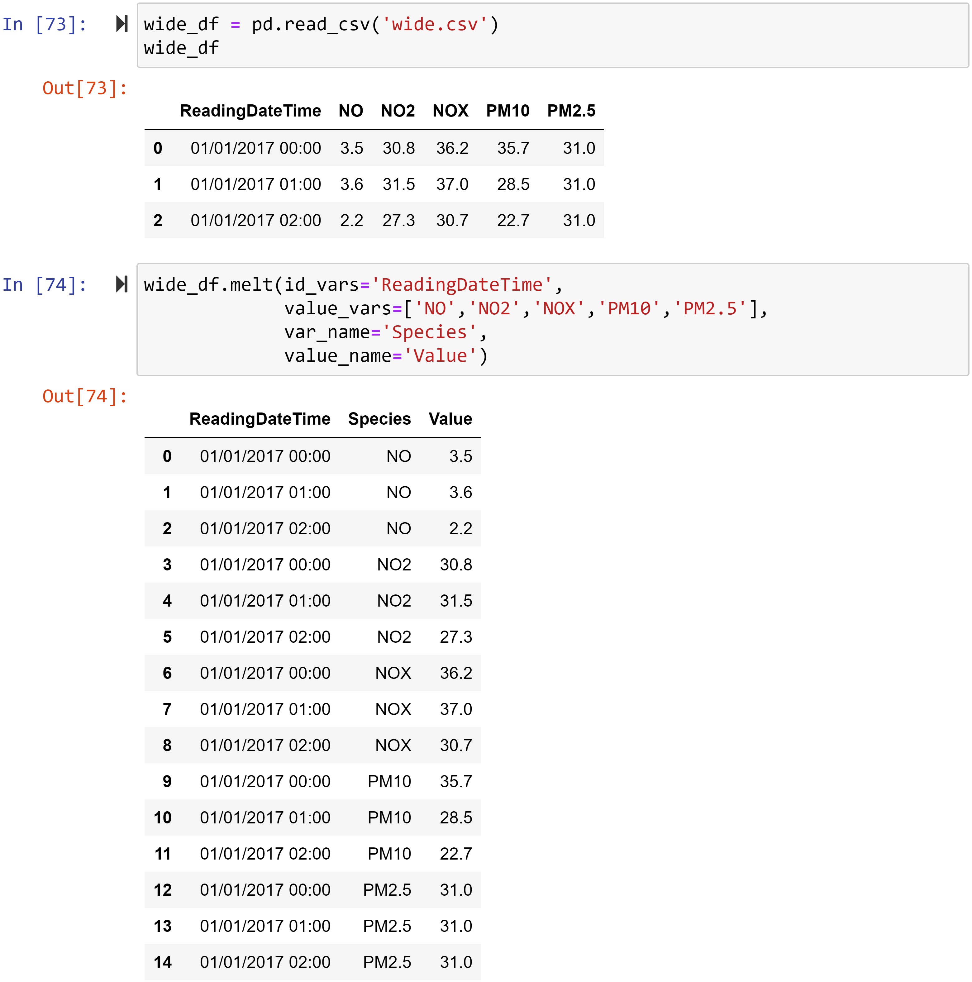 Figure 1.46 – Example of using the .melt() function to switch the data from wide format to long format