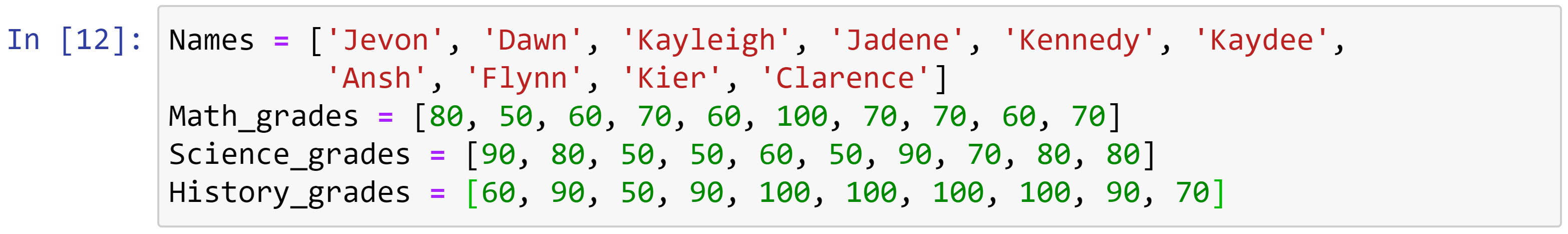 Figure 1.8 – Grade data for the example