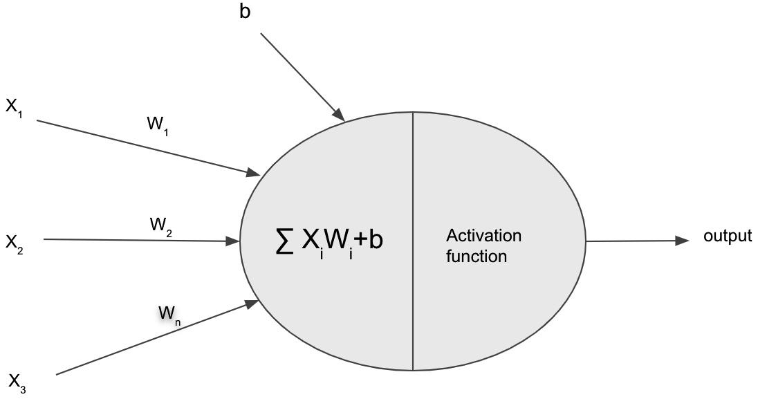 Overview of ML algorithms | The Machine Learning Solutions Architect ...