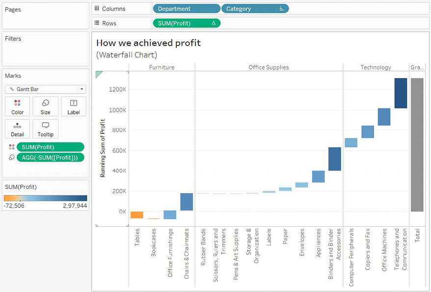 Learning Tableau 2022 - Fifth Edition