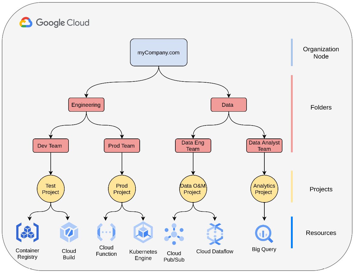 Real Professional-Cloud-Network-Engineer Exam Answers