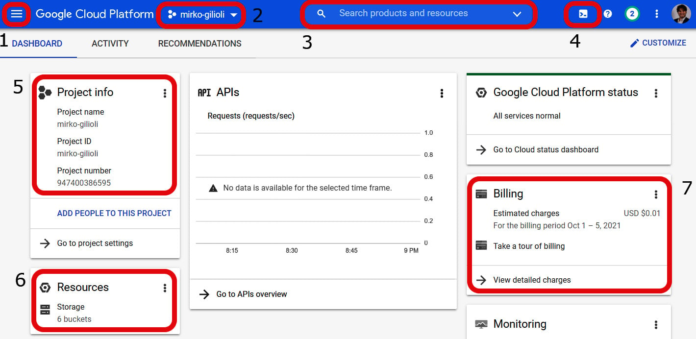 Figure 1.14 – Main components of the GCP Console
