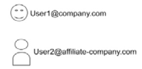 Figure 1.3 – Secondary domain email addresses
