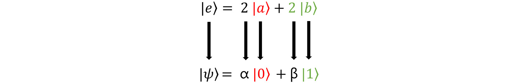 Figure 1.12 – Greek letters being transposed onto a linear combination equation
