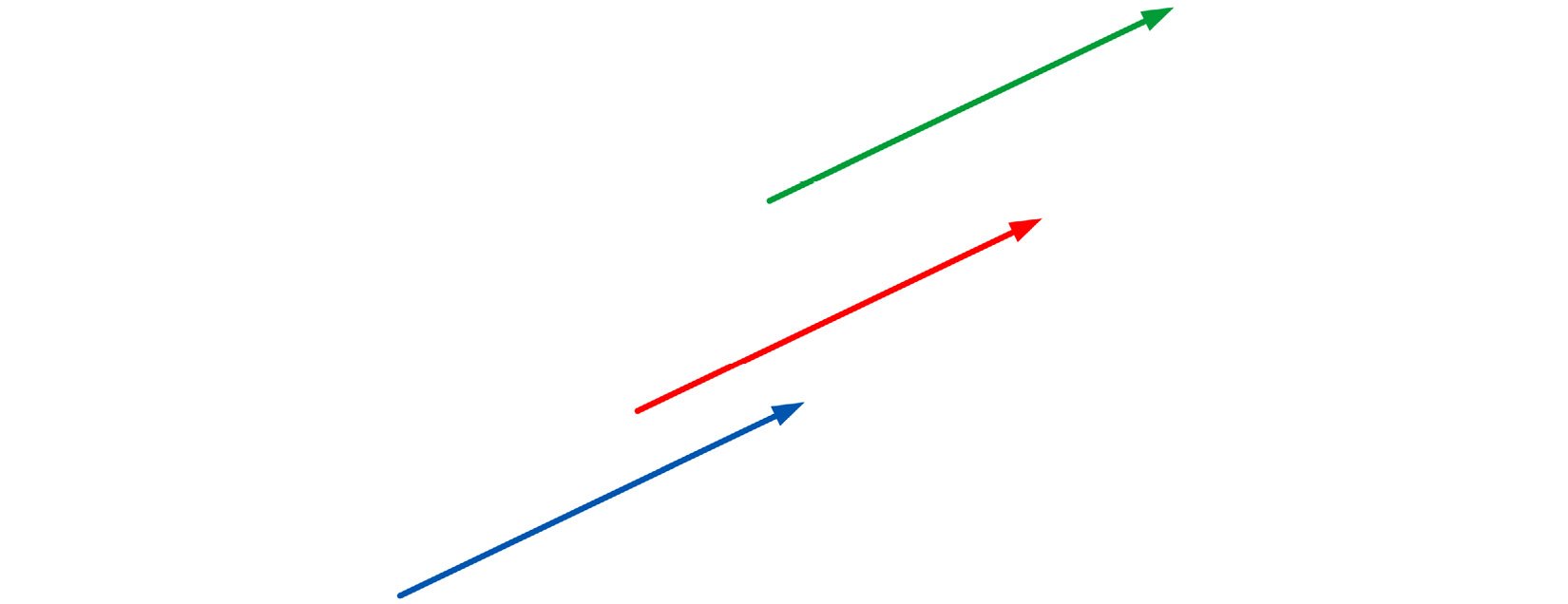 Figure 1.2 – Equal vectors
