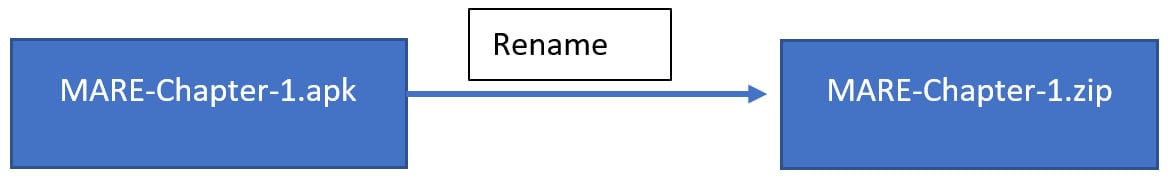 Figure 1.9 – Diagram of rename process