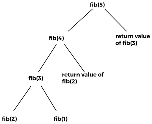 Diagram  Description automatically generated