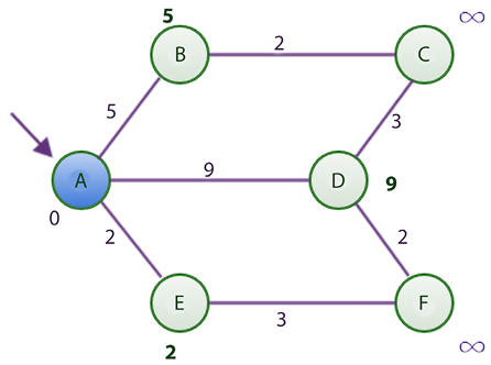 Chart  Description automatically generated