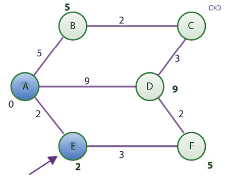 Chart  Description automatically generated