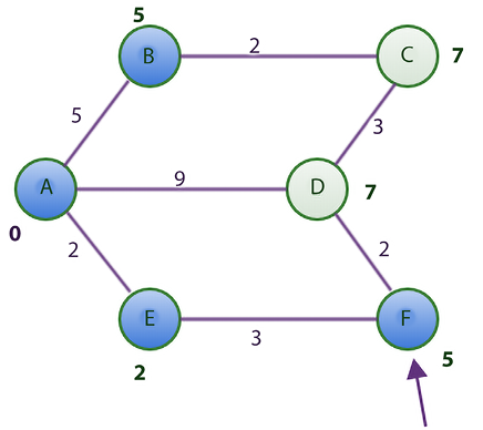 Chart  Description automatically generated