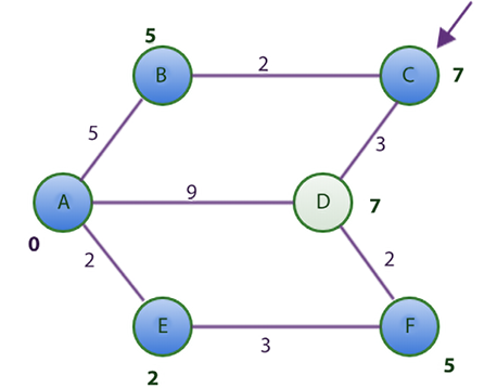 Chart, diagram  Description automatically generated