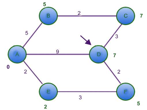 Chart, diagram  Description automatically generated