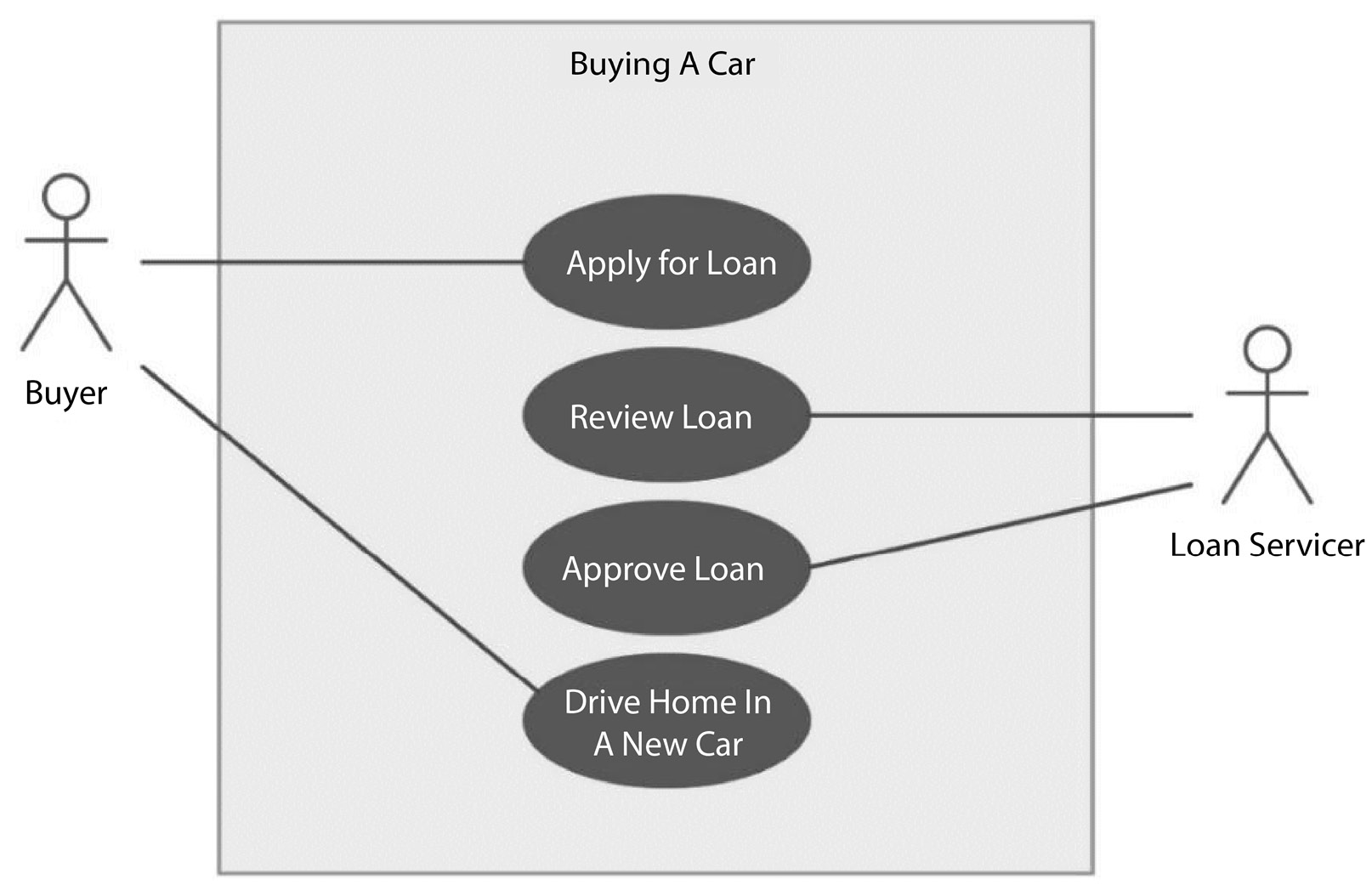 Figure 1.6 – Use case diagram
