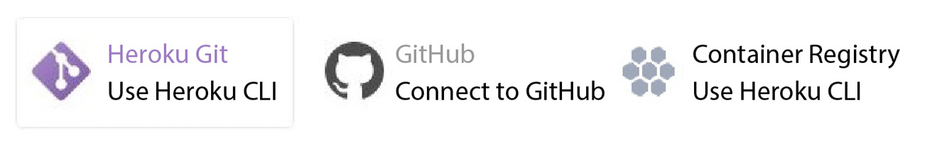 Figure 1.9 – Heroku deployment methods
