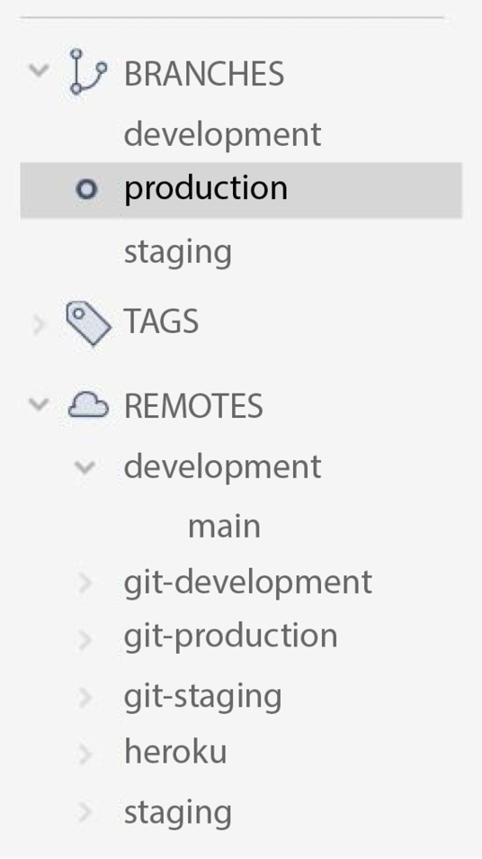 Figure 1.14 – Sourcetree sidebar – branches and remotes
