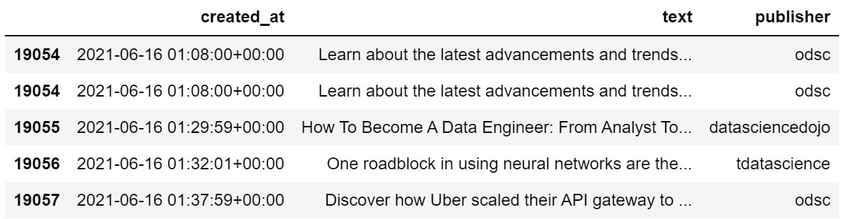 Figure 1.6 – Scraped data science Twitter feed