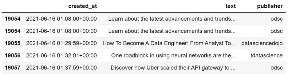 Figure 1.7 – Scraped data science Twitter feed, enriched with users, tags, and URLs