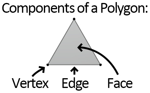 Figure 2.1 – The components of a polygon
