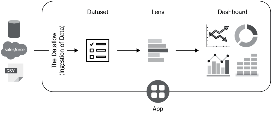 Figure 2.9 – Overview of a TCRM app