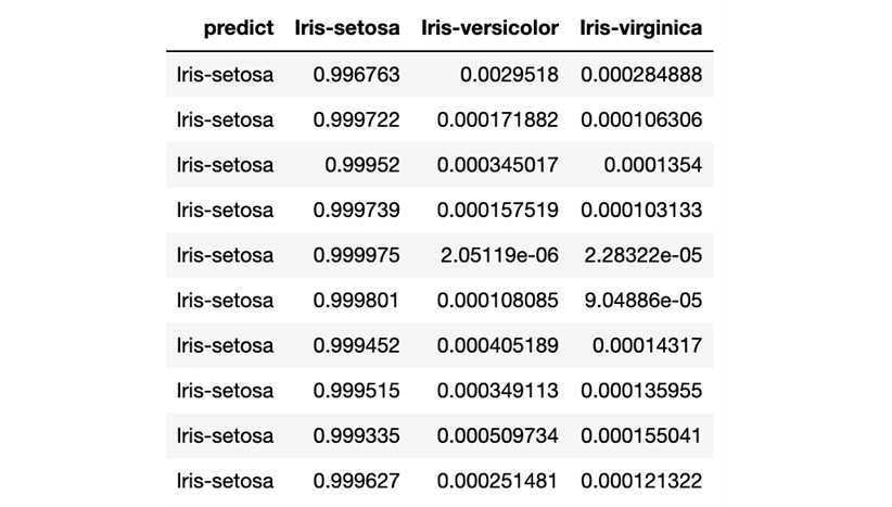 Figure 1.5 – H2O AutoML model prediction (Python)
