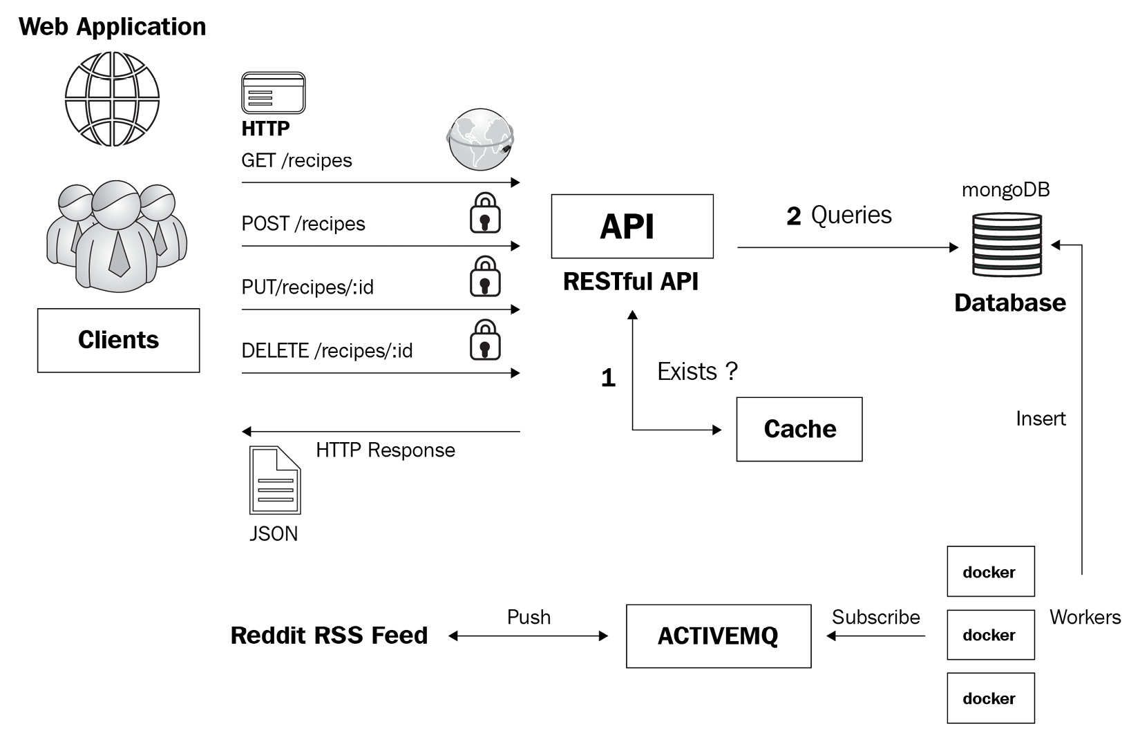 读书笔记《building-distributed-applications-in-gin》第8章在AWS上部署应用程序