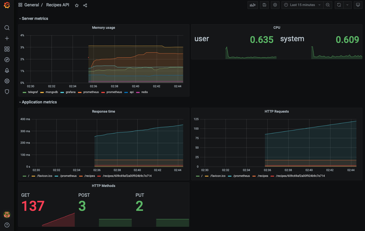 读书笔记《building-distributed-applications-in-gin》第10章捕获Gin应用程序指标