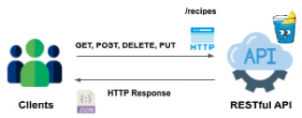 读书笔记《building-distributed-applications-in-gin》第7章测试Gin HTTP路由