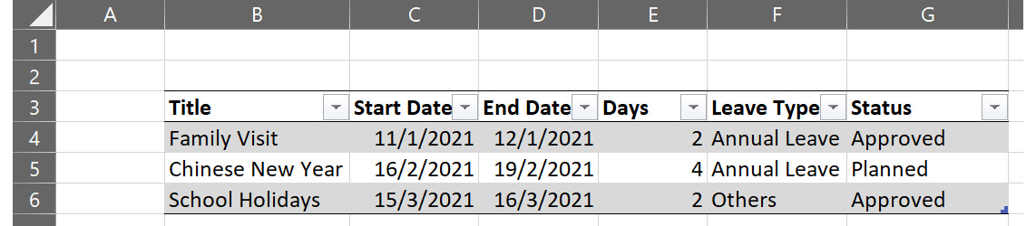 Figure 2.19 – Existing spreadsheet with a data table