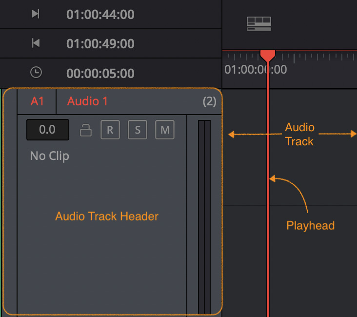 Figure 5.17: Audio Track Header