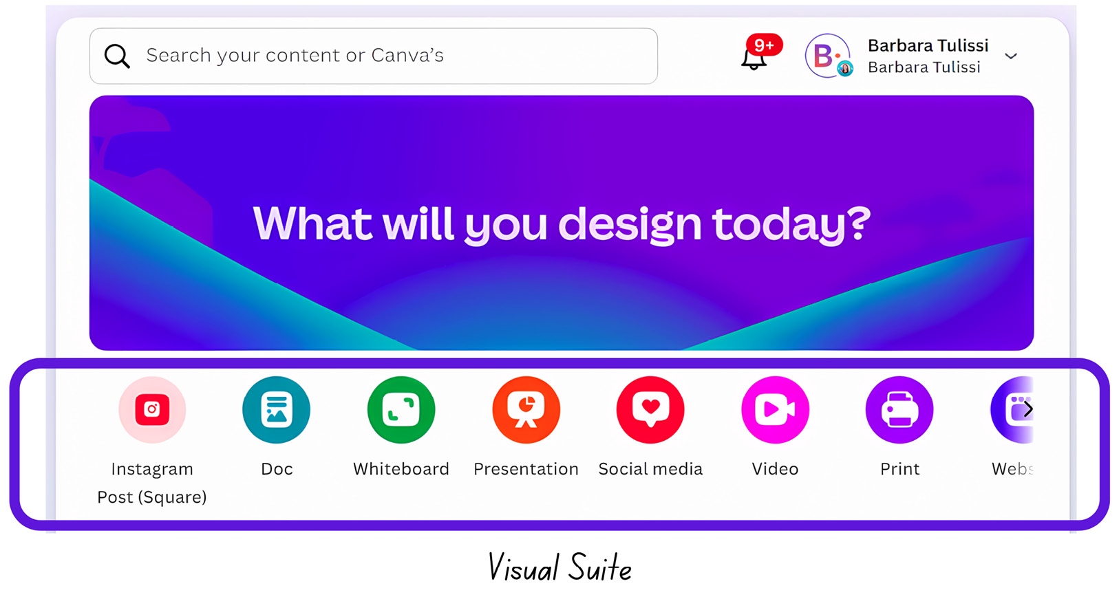 Figure 1.3: Canva’s Visual Suite