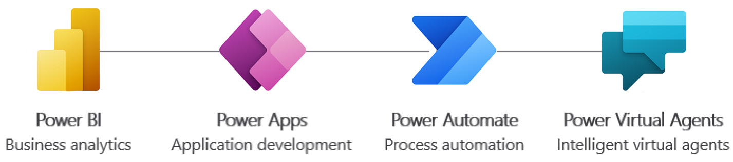 Figure 1.15 – Power Platform services