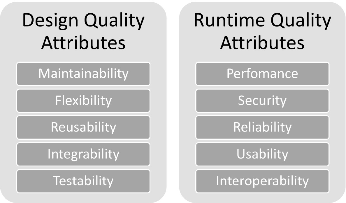 Figure 6.1: Software architecture quality attributes