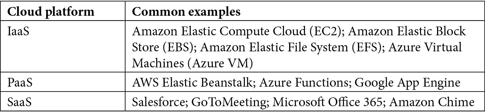 AWS-Certified-Cloud-Practitioner Prüfungsunterlagen