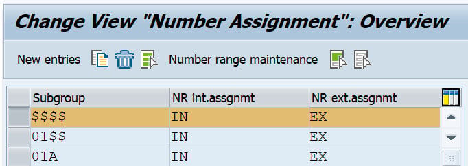 Figure 2.2 – Subgroup number assignment
