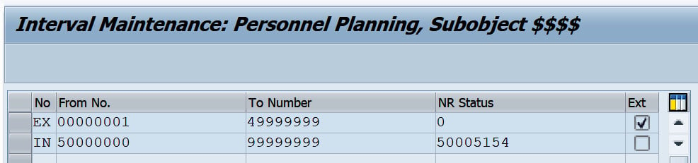 Figure 2.3 – Organization number range maintenance
