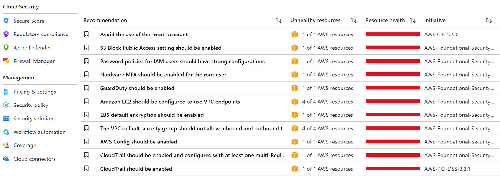 Figure 2.27 – Microsoft Defender for Cloud – AWS Recommendations
