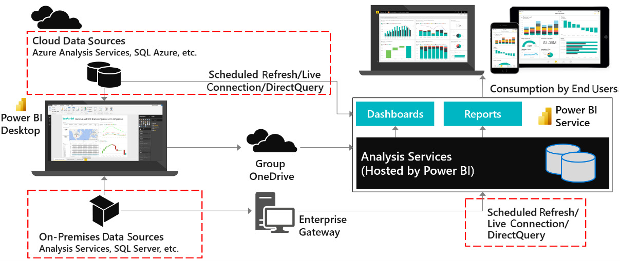 Figure 1.3 – Areas affected by data source and connectivity issues
